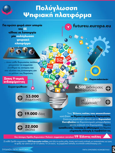 ΕΕ: Πολύγλωσση Ψηφιακή Πλατφόρμα