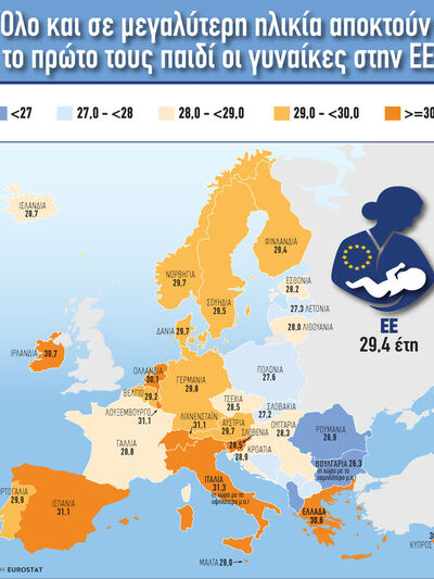 Όλο και σε μεγαλύτερη ηλικία αποκτούν το...