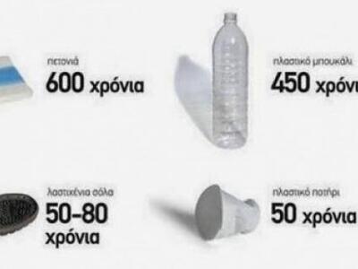 Δείτε πόσα χρόνια χρειάζεται για να διαλ...