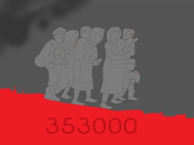 Η Ποντιακή γενοκτονία με το πενάκι του Dranis