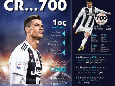 CR...700- Κριστιάνο Ρονάλντο