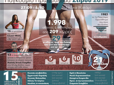 IAAF Doha 2019 - Το παγκόσμιο πρωτάθλημα στίβου