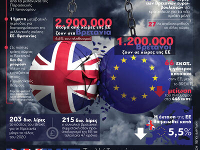 BREXIT - Τι αλλάζει από 1η Φεβρουαρίου