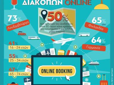 Οργάνωση διακοπών on line