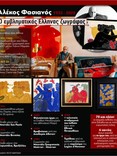 Αλέκος Φασιανός 1935 - 2022: Ο εμβληματι...