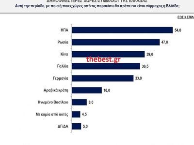 Κάνετε κλικ για μεγέθυνση του πίνακα
