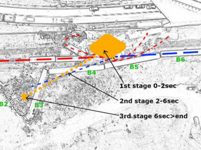 Οι τρεις φάσεις της πρόσκρουσης.