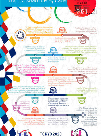 TOKYO - Ολυμπιακοί Αγώνες: Το χρονολόγιο