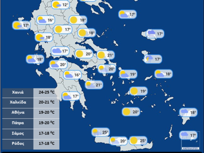 "Τρελός" καιρός: 20άρι στην Πά...