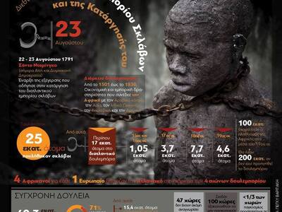 Διεθνής Ημέρα Μνήμης Εμπορίου Σκλάβων κα...