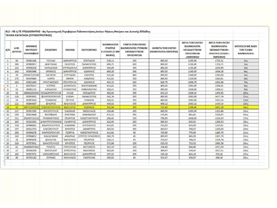 Η 14άδα για τη θέση των υποδιοικητών