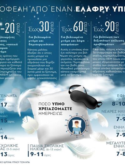 Ύπνος: Πόσες ώρες χρειαζόμαστε ημερησίως