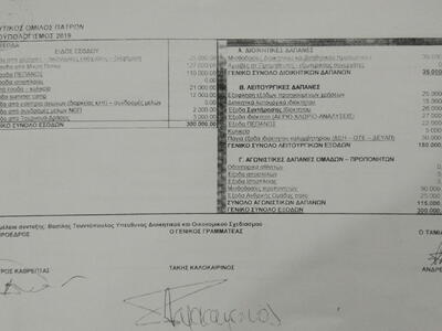 Ο προϋπολογισμός του 2019