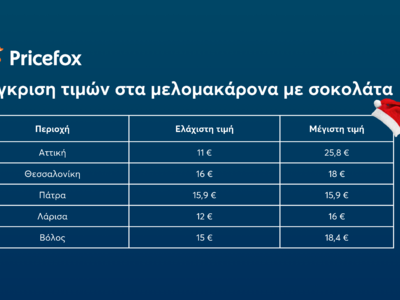 ΜΕΛΟΜΑΚΑΡΟΝΑ: Σύγκριση τιμών Πάτρας και άλλων πόλεων