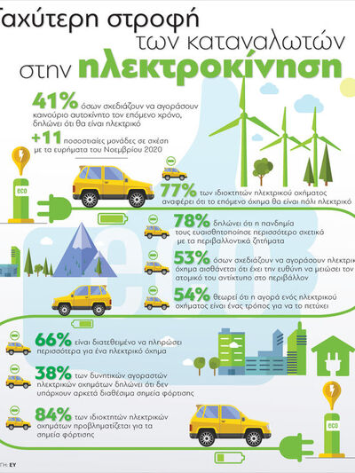Έρευνα: Ταχύτερη στροφή των καταναλωτών ...