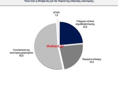 Κάνετε κλικ για μεγέθυνση του πίνακα