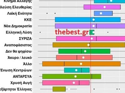 Μεγάλη δημοσκόπηση του Πανεπιστημίου Πατ...