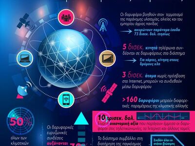 Γιατί η οικονομία του διαστήματος είναι ...