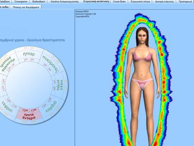 Απεικόνιση του πεδίου της αύρας