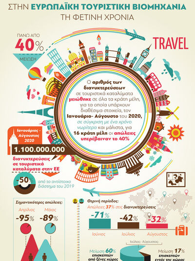 Απώλειες στην ευρωπαϊκή τουριστική βιομη...