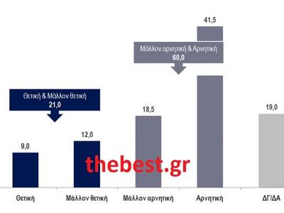 Κάνετε κλικ πάνω στον πίνακα για μεγέθυνση