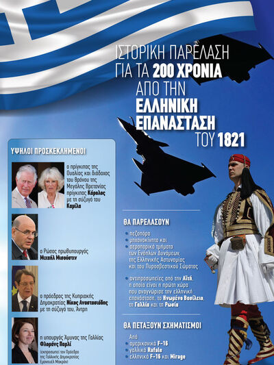 Παρέλαση 25ης Μαρτίου - Όλα τα στοιχεία