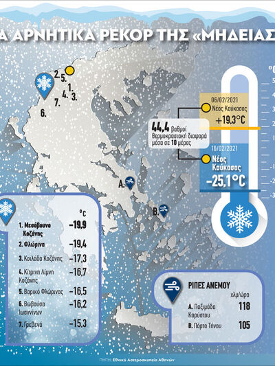 Τα αρνητικά ρεκόρ της «Μήδειας»