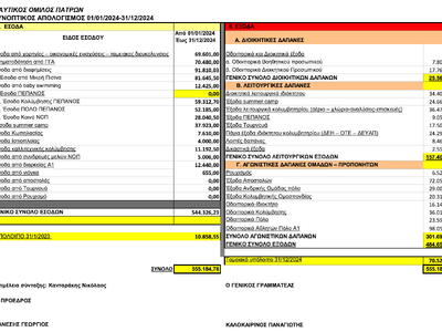 Ο τελευταίος απολογισμός του 2024