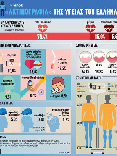 «Ακτινογραφία» της υγείας του Έλληνα (1ο Μέρος)