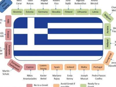 Αυτά είναι τα δυο στρατόπεδα υπέρ και κα...