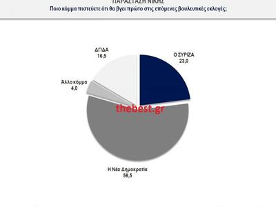 Κάνετε κλικ για μεγέθυνση του πίνακα