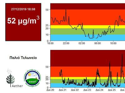 Παλιό Τελωνείο