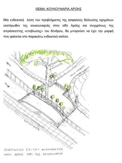 Λάζαρης-Παπανδρέου υπογραφές mikro