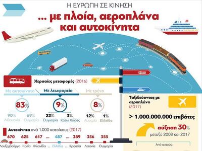 Η Ευρώπη σε κίνηση ...με πλοία, αεροπλάν...