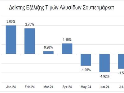 Σούπερ μάρκετ: Πώς διαμορφώθηκαν οι τιμές στα ράφια – Σε ποια προϊόντα αυξήθηκαν και σε ποια μειώθηκαν