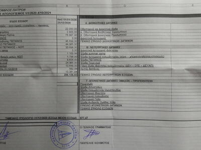 Ο απολογισμός 2020-’21