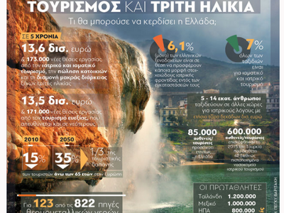 Τουρισμός και Τρίτη Ηλικία