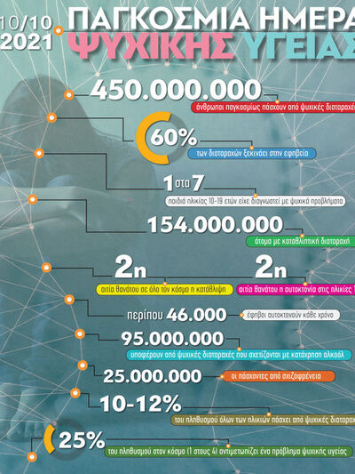 10/10/2021: Παγκόσμια Ημέρα Ψυχικής Υγείας