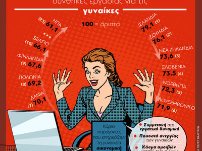 Γυναίκες και εργασία - Οι χώρες με τις κ...