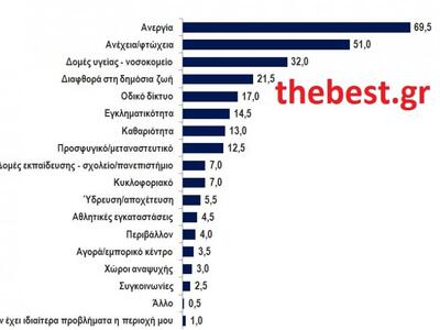 Κάνετε κλικ πάνω στον πίνακα για μεγέθυνση