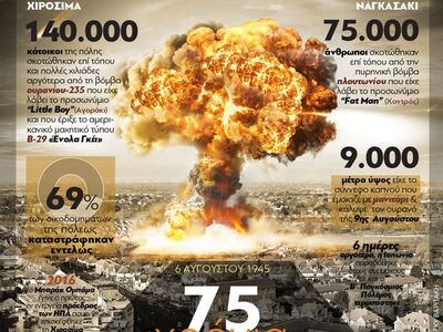6 Αυγούστου: 75 χρόνια από τη ρίψη της π...