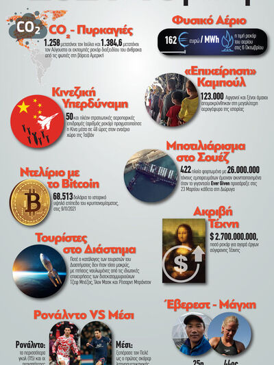 2021: Η χρονιά σε 10 ρεκόρ