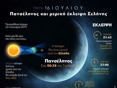 16 Ιουλίου: Πανσέληνος και μερική έκλειψη Σελήνης