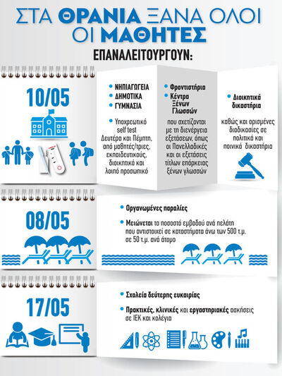 10 Μαΐου: Στα θρανία ξανά όλοι οι μαθητές