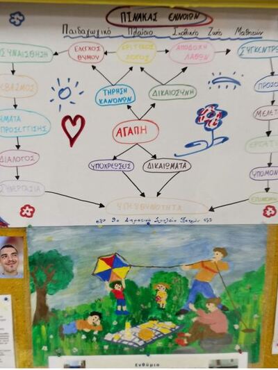 ΠΑΤΡΑ: Μάθημα για τον Αλκη και την βία στο 9ο Δημοτικό Σχολείο Πάτρας
