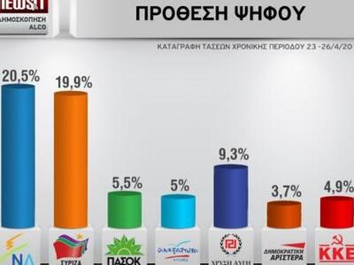 Ο Λοβέρδος "ψαλιδίζει" το ΠΑΣΟ...