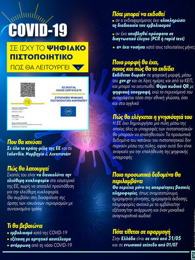 COVID-19: Σε ισχύ το Ψηφιακό Πιστοποιητι...