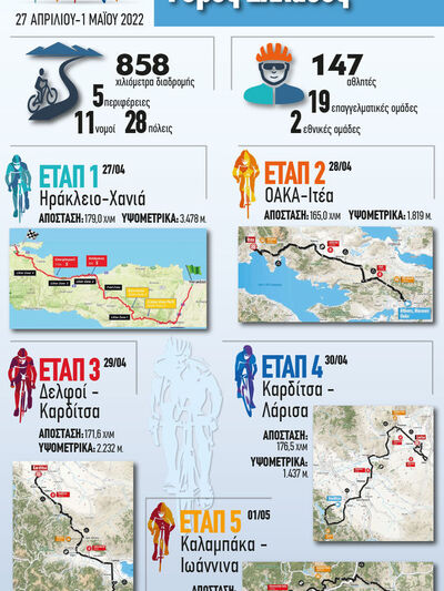 Διεθνής Ποδηλατικός Γύρος Ελλάδας