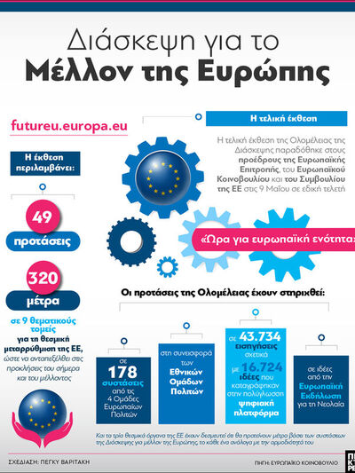 Ευρώπη: Διάσκεψη για το μέλλον της- Η τε...