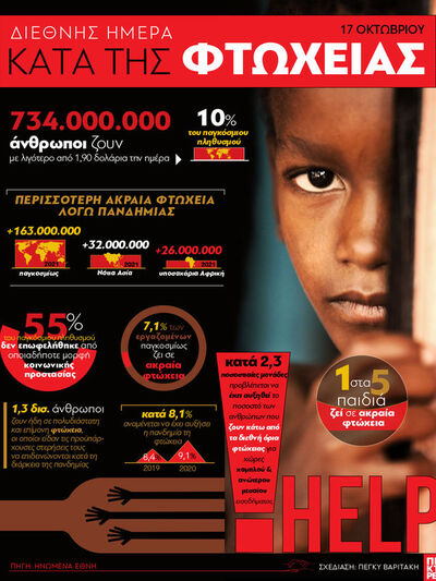 COVID-19: Ανισότητα εμβολίων στην Αφρική